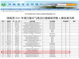 国家重污染天气重点行业绩效评级